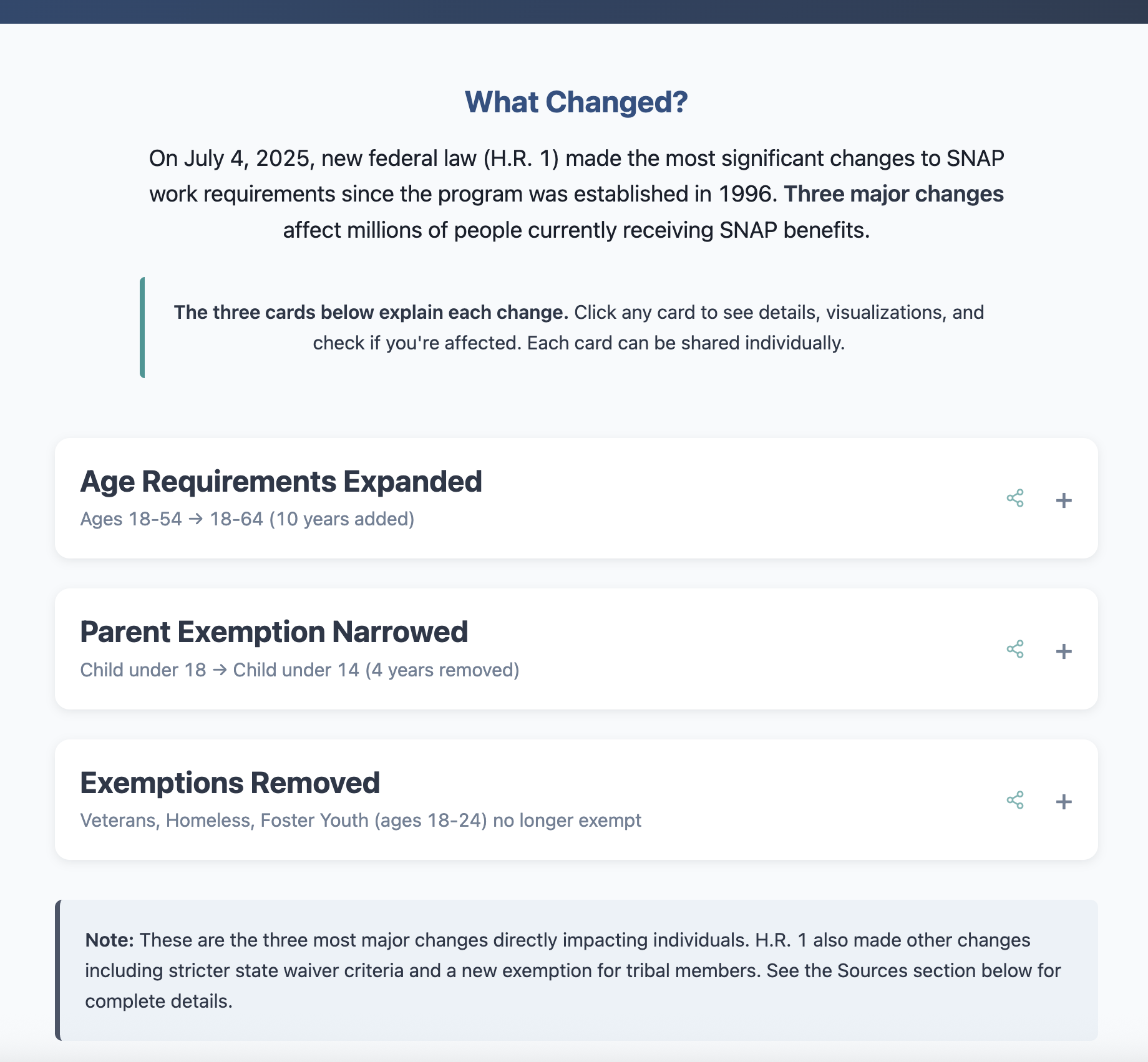 SNAP Restriction Waivers preview showing state waiver map