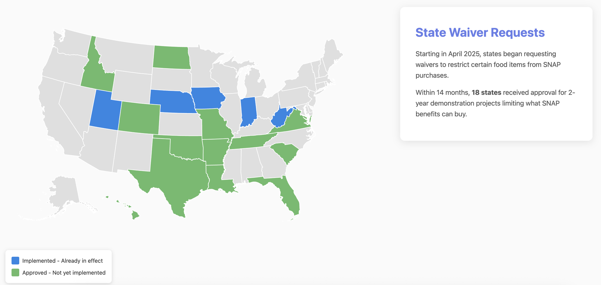 H.R.1 Work Requirements preview showing major SNAP changes